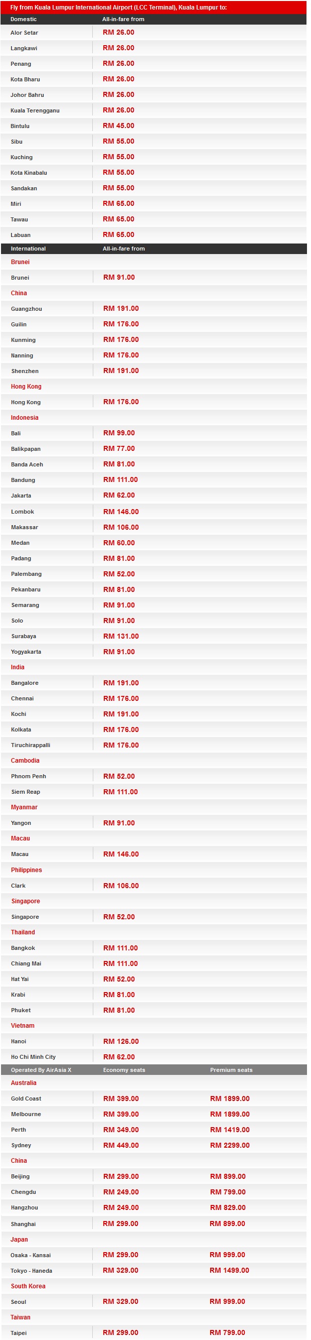 Airasia Jan13
